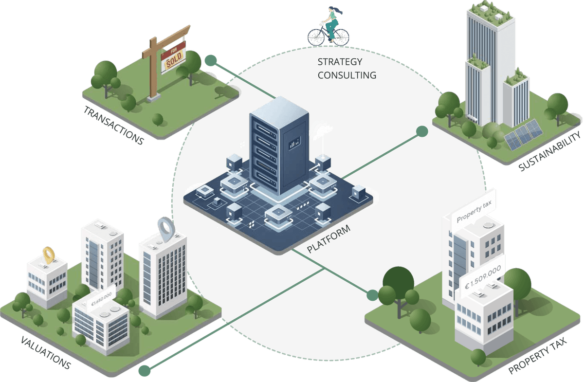 Éen team. | Éen platform. | Alle expertises. 