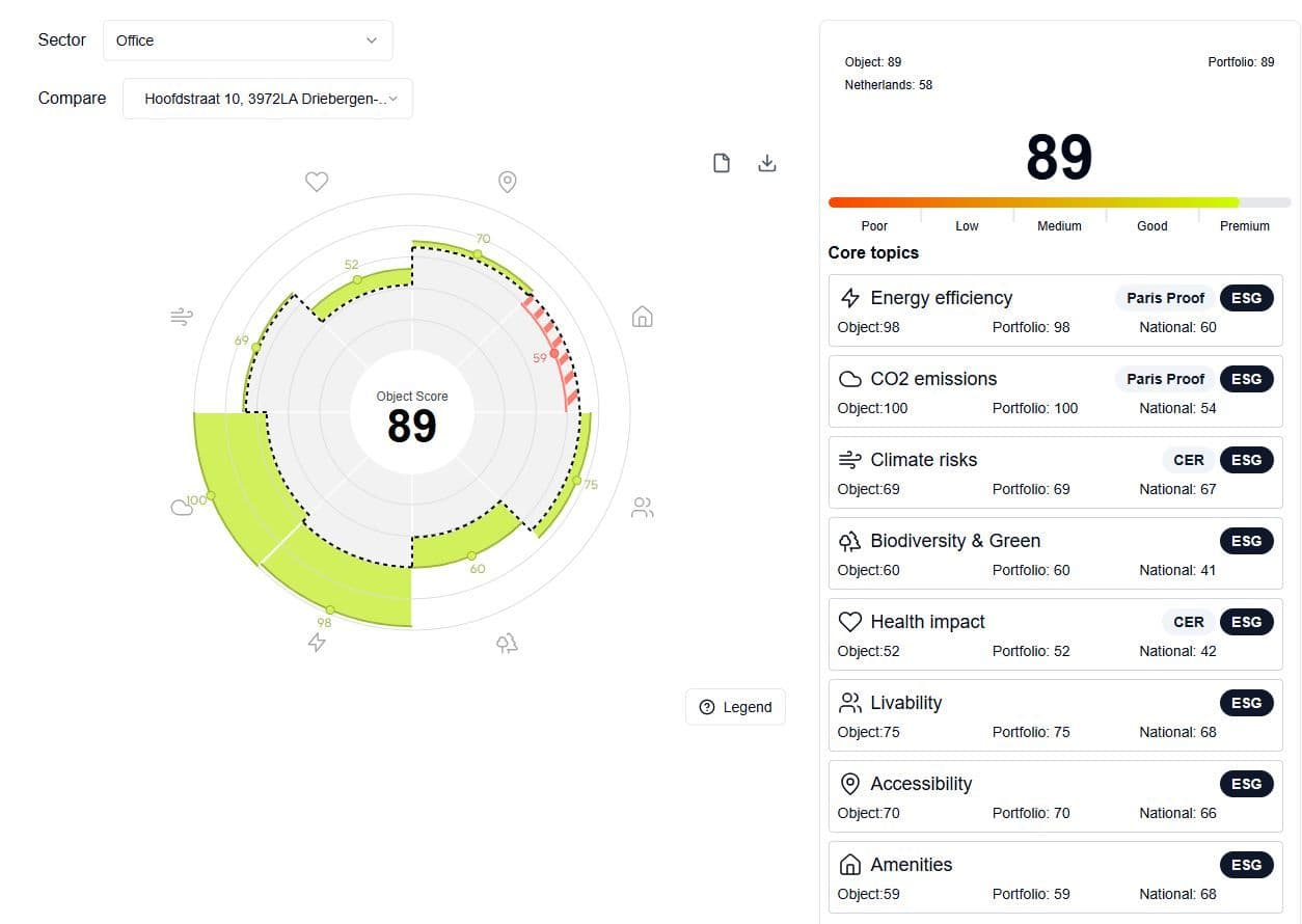 Envalue integreert Sustainability Index in ieder taxatierapport  