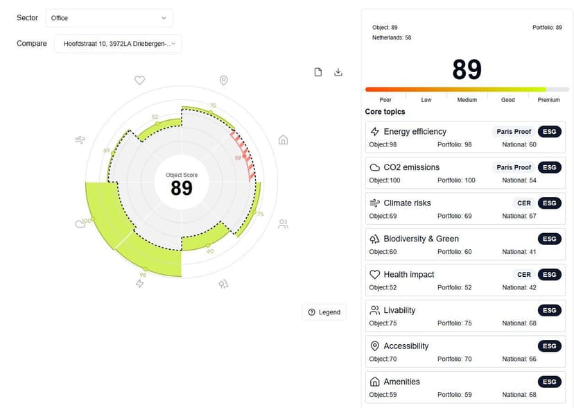 Envalue integreert Sustainability Index in ieder taxatierapport 