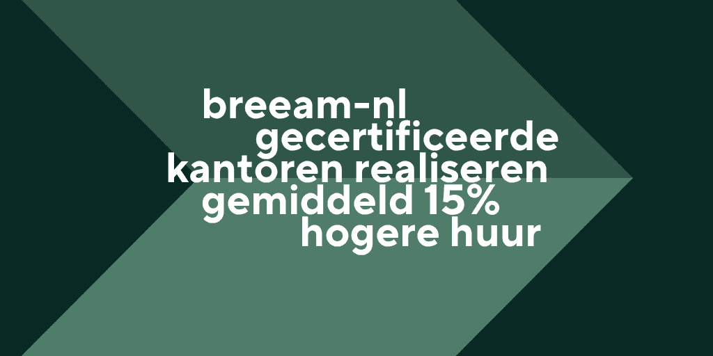 BREEAM-NL gecertificeerde kantoren realiseren gemiddeld 15% hogere huur