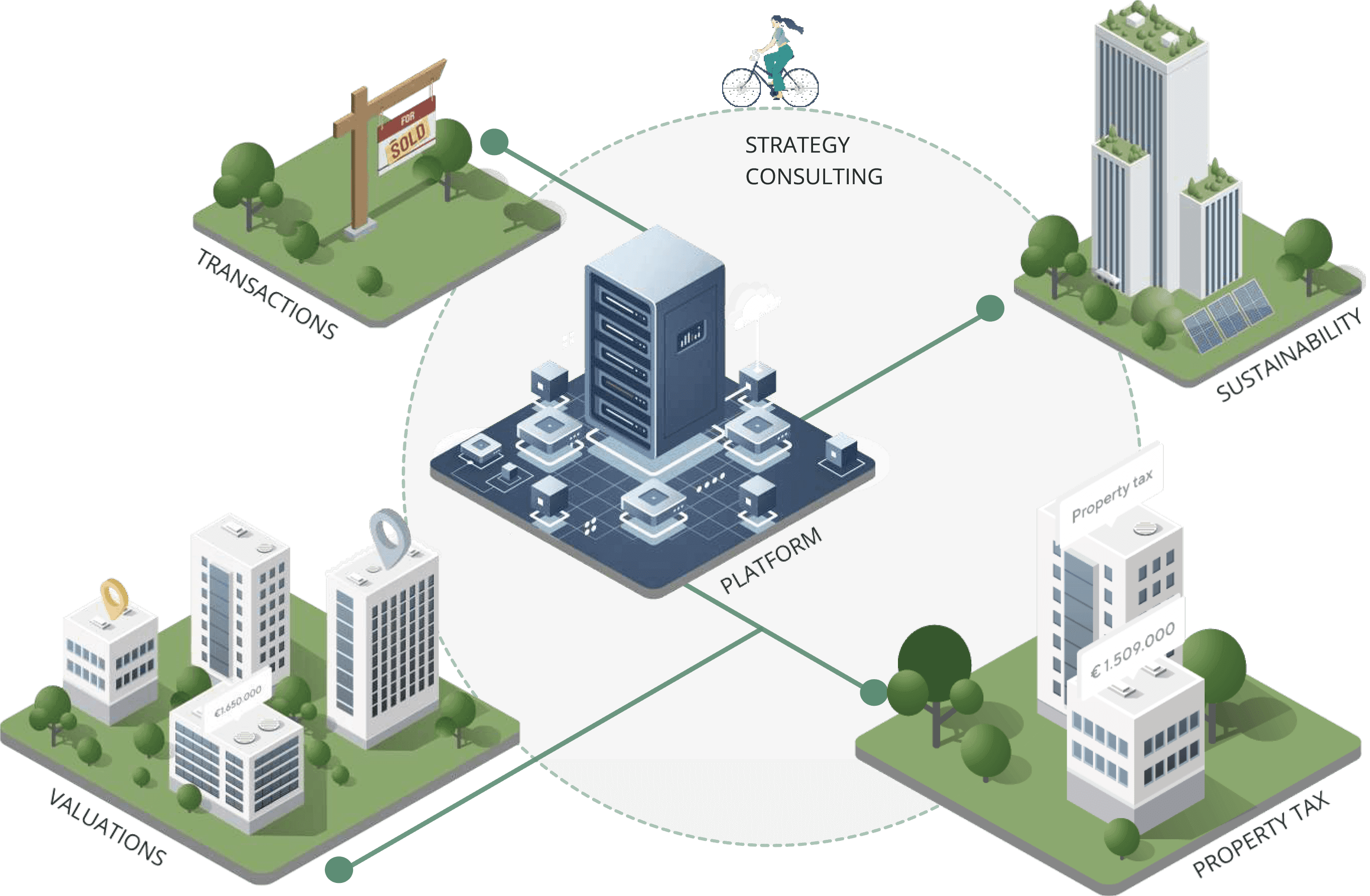 the digital standard | in real estate | advisory