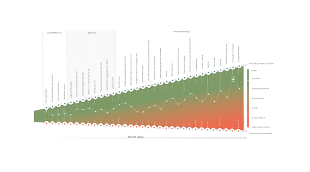 impact van esg op financierbaarheid