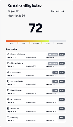 sustainability index score