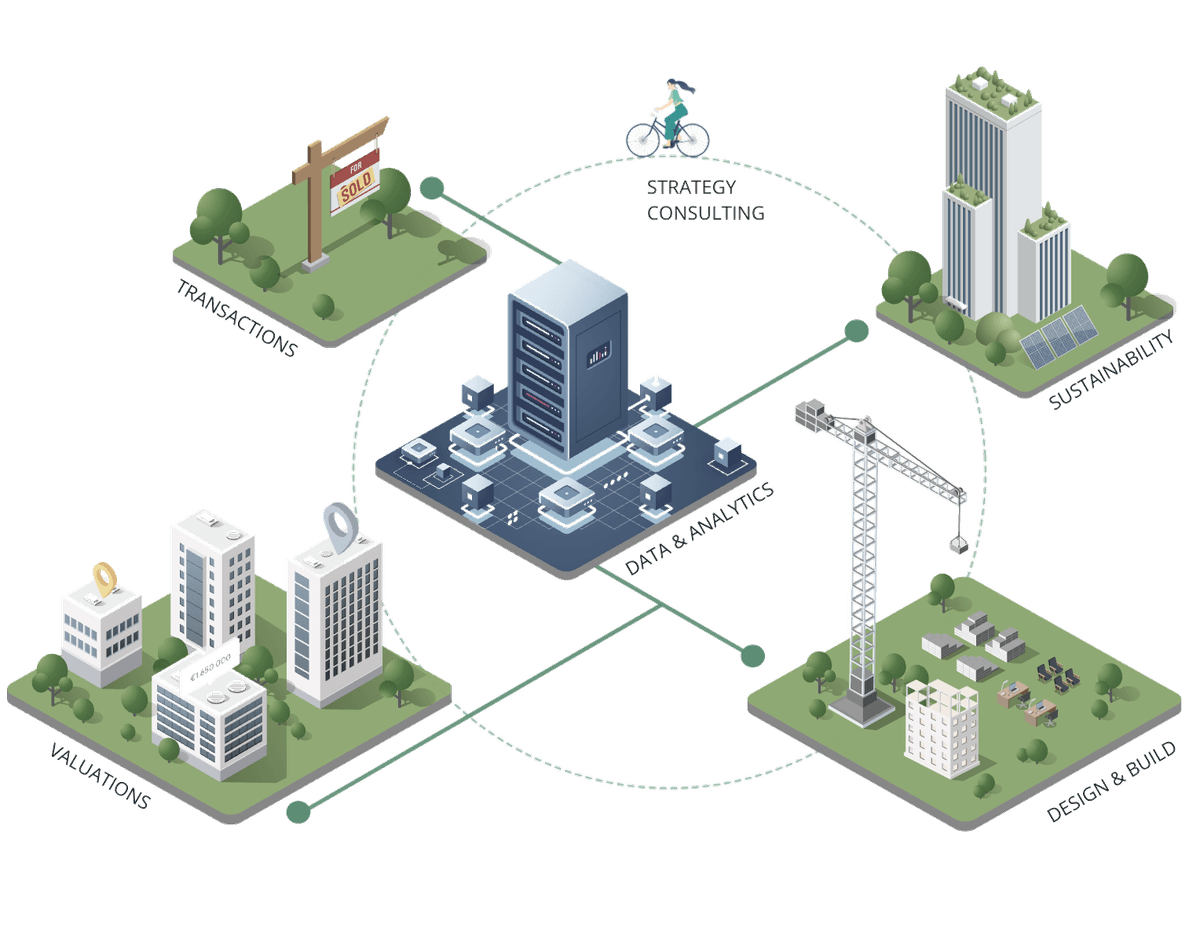 Servicelines Envalue