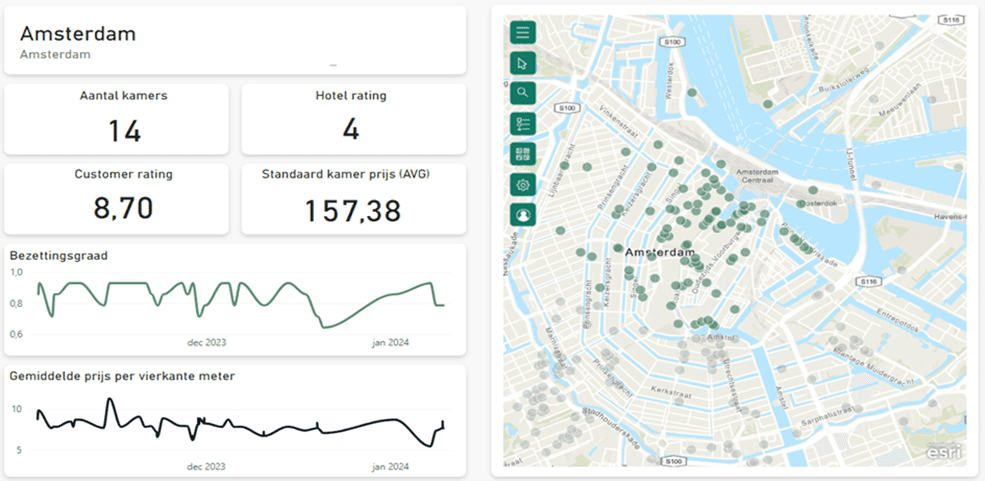 Data integratie hotelwaarderingen